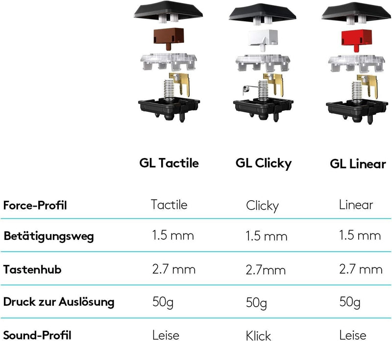 Logitech G815 mechanische Gaming-Tastatur, Tactiler GL-Tasten, QWERTZ DE-Layout