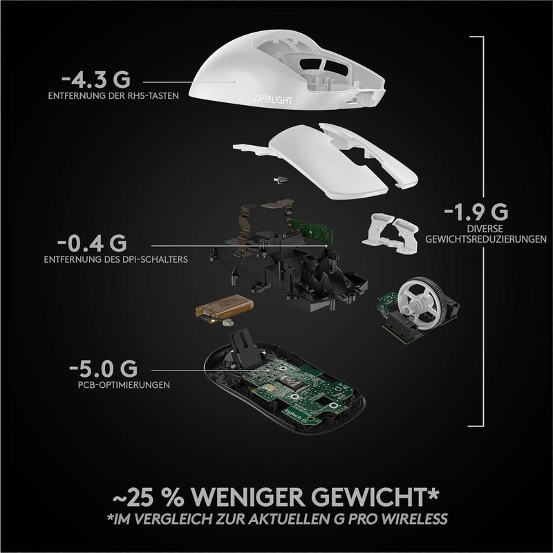 Logitech G PRO X SUPERLIGHT kabellose Gaming-Maus mit HERO 25K, E-Sport, weiß